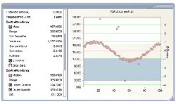 Chart FX Statistical Screenshot