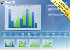 Chart FX Silverlight Add-On Screenshot