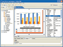 Chart FX 7 for Java Desktop Screenshot