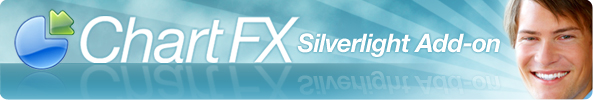 Chart FX: Industry-leading data visualization components for the .NET platform