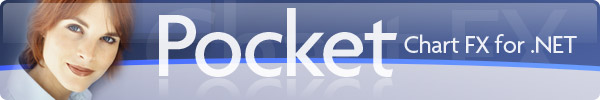 Pocket Chart FX for .NET