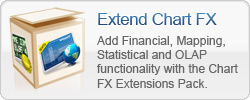 Chart FX Extensions Pack