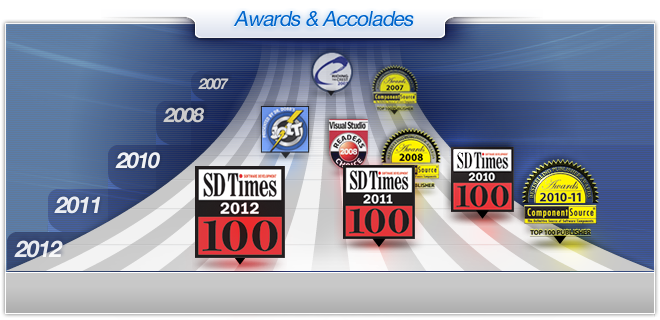 Awards and Accolates