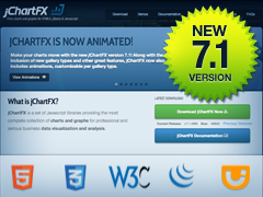 jChartFX