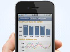 PowerGadgets Mobile